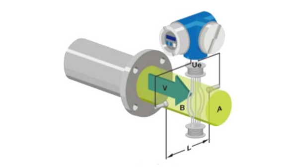 电磁流量计的工作原理是什么？